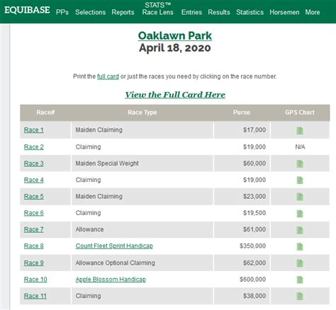 equibase results summary.